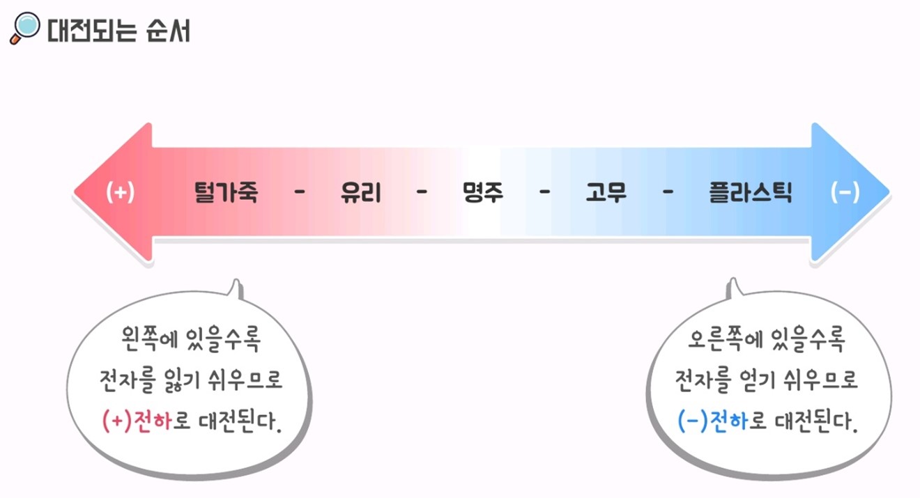 텍스트, 스크린샷, 폰트, 번호이(가) 표시된 사진자동 생성된 설명