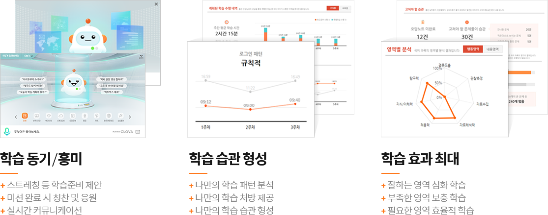 
                학습 동기 / 흥미:+ 스트레칭 등 학습준비 제안 + 미션 완료 시 칭찬 및 응원 + 실시간 커뮤니케이션.
                학습 습관 형성:+ 나만의 학습 패턴 분석 + 나만의 학습 처방 제공 + 나만의 학습 습관 형성.
                학습 효과 최대:+ 잘하는 영역 심화 학습 + 부족한 영역 보충 학습 + 필요한 영역 효율적 학습
                