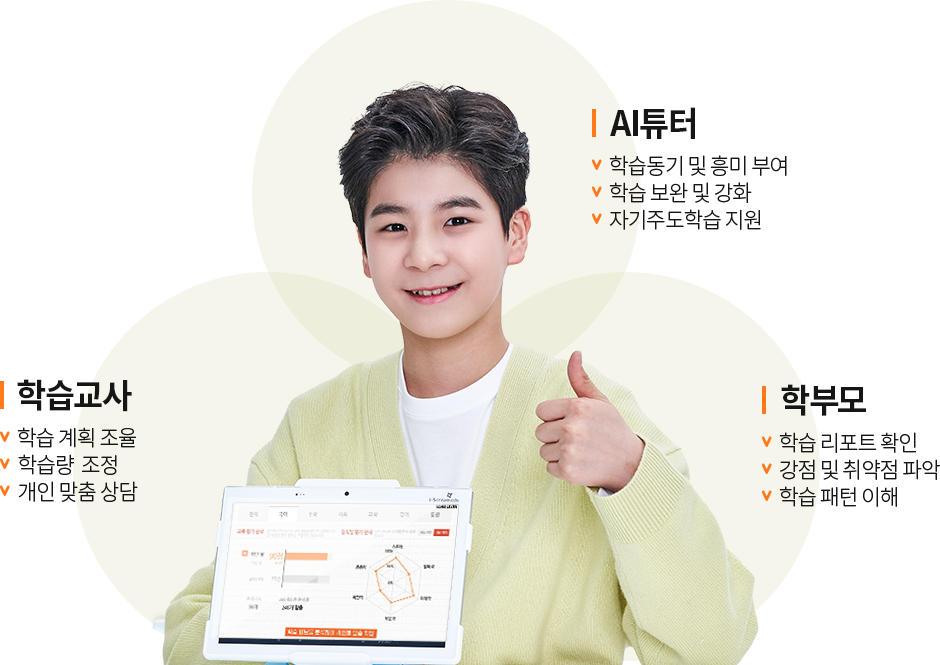 
                AI튜터:v  학습동기 및 흥미 부여 v  학습 보완 및 강화  v  자기주도학습 지원.
                학습교사:v  학습 계획 조율 v  학습량  조정  v  개인 맞춤 상담.
                학부모:v  학습 리포트 확인  v  강점 및 취약점 파악  v  학습 패턴 이해 
                